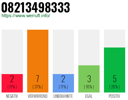 Rufnummer 08213498333 Telefonnummer 08213498333