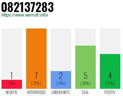 Rufnummer 082137283 Telefonnummer 082137283
