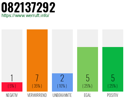 Rufnummer 082137292 Telefonnummer 082137292
