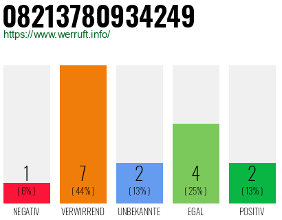 Rufnummer 08213780934249 Telefonnummer 08213780934249