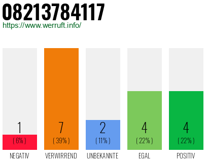 Rufnummer 08213784117 Telefonnummer 08213784117