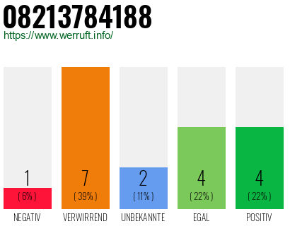 Rufnummer 08213784188 Telefonnummer 08213784188