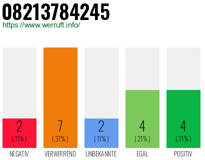 Rufnummer 08213784245 Telefonnummer 08213784245