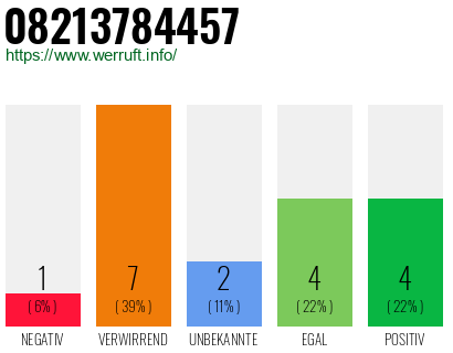 Rufnummer 08213784457 Telefonnummer 08213784457