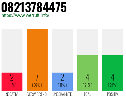 Rufnummer 08213784475 Telefonnummer 08213784475