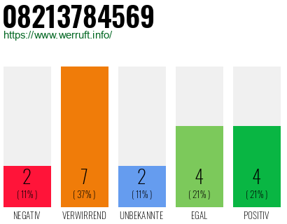 Rufnummer 08213784569 Telefonnummer 08213784569