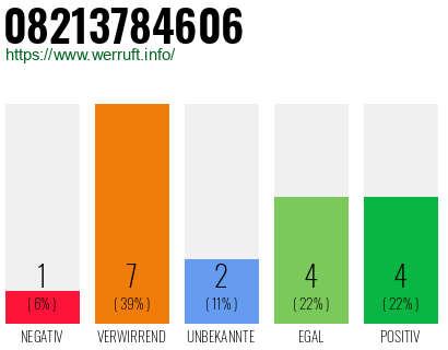 Rufnummer 08213784606 Telefonnummer 08213784606