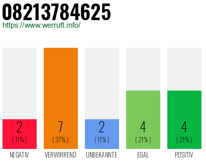 Rufnummer 08213784625 Telefonnummer 08213784625