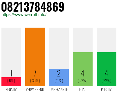 Rufnummer 08213784869 Telefonnummer 08213784869