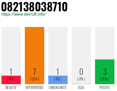 Rufnummer 082138038710 Telefonnummer 082138038710