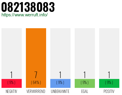 Rufnummer 082138083 Telefonnummer 082138083