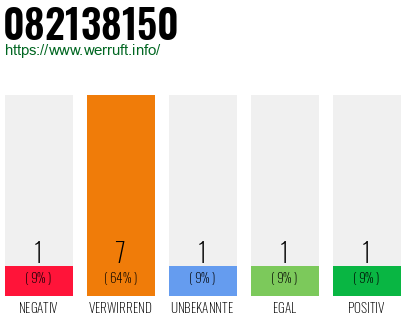Rufnummer 082138150 Telefonnummer 082138150