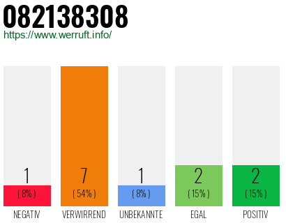 Rufnummer 082138308 Telefonnummer 082138308