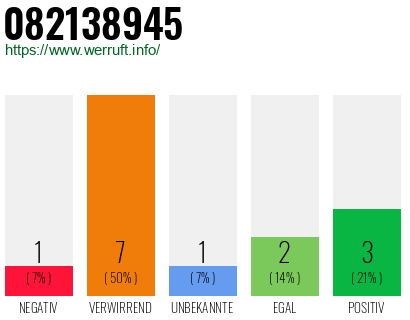 Rufnummer 082138945 Telefonnummer 082138945
