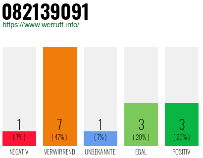 Rufnummer 082139091 Telefonnummer 082139091