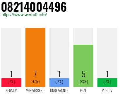 Rufnummer 08214004496 Telefonnummer 08214004496