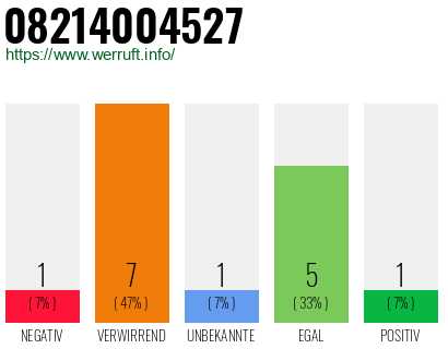 Rufnummer 08214004527 Telefonnummer 08214004527