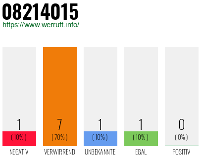 Rufnummer 08214015 Telefonnummer 08214015