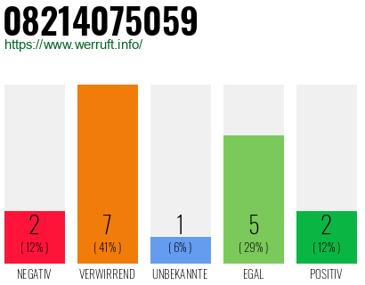 Rufnummer 08214075059 Telefonnummer 08214075059