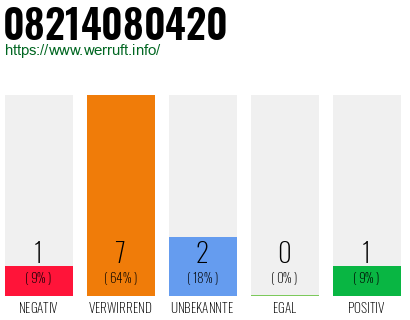 Rufnummer 08214080420 Telefonnummer 08214080420