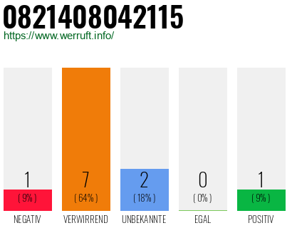 Rufnummer 0821408042115 Telefonnummer 0821408042115