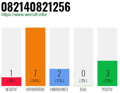 Rufnummer 082140821256 Telefonnummer 082140821256