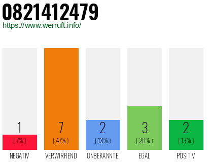 Rufnummer 0821412479 Telefonnummer 0821412479