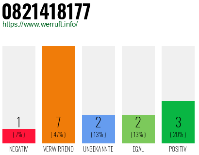Rufnummer 0821418177 Telefonnummer 0821418177