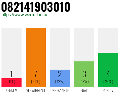 Rufnummer 082141903010 Telefonnummer 082141903010