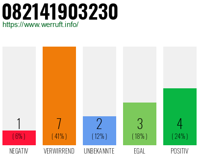 Rufnummer 082141903230 Telefonnummer 082141903230