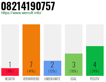 Rufnummer 08214190757 Telefonnummer 08214190757