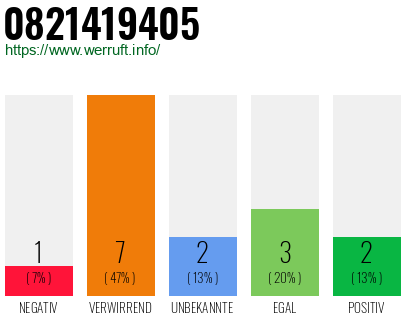 Rufnummer 0821419405 Telefonnummer 0821419405