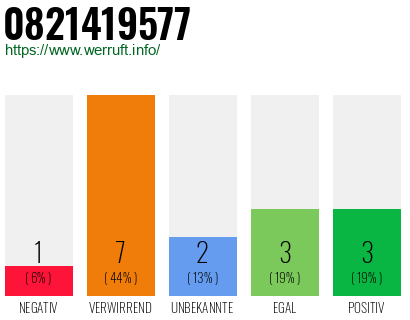 Rufnummer 0821419577 Telefonnummer 0821419577