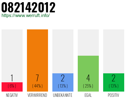 Rufnummer 082142012 Telefonnummer 082142012
