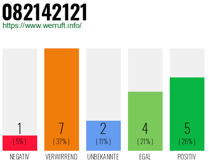Rufnummer 082142121 Telefonnummer 082142121