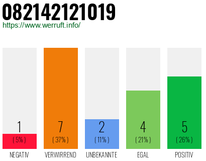 Rufnummer 082142121019 Telefonnummer 082142121019