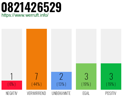 Rufnummer 0821426529 Telefonnummer 0821426529