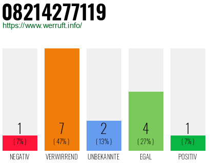 Rufnummer 08214277119 Telefonnummer 08214277119