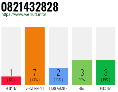 Rufnummer 0821432828 Telefonnummer 0821432828