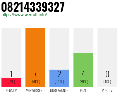 Rufnummer 08214339327 Telefonnummer 08214339327