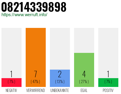 Rufnummer 08214339898 Telefonnummer 08214339898