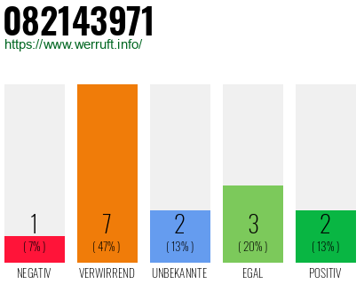 Rufnummer 082143971 Telefonnummer 082143971