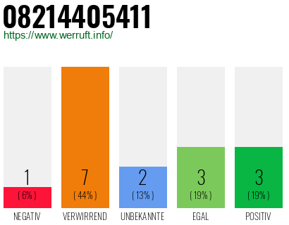 Rufnummer 08214405411 Telefonnummer 08214405411