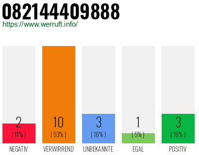 Rufnummer 082144409888 Telefonnummer 082144409888
