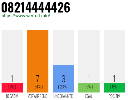 Rufnummer 08214444426 Telefonnummer 08214444426