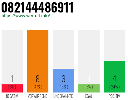 Rufnummer 082144486911 Telefonnummer 082144486911