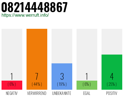 Rufnummer 08214448867 Telefonnummer 08214448867