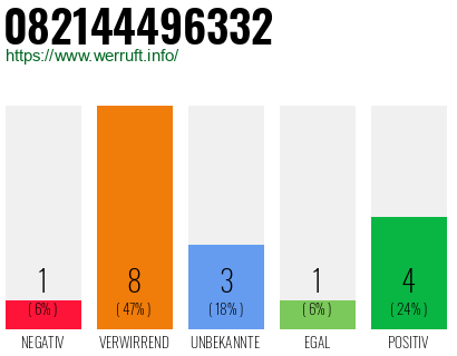 Rufnummer 082144496332 Telefonnummer 082144496332