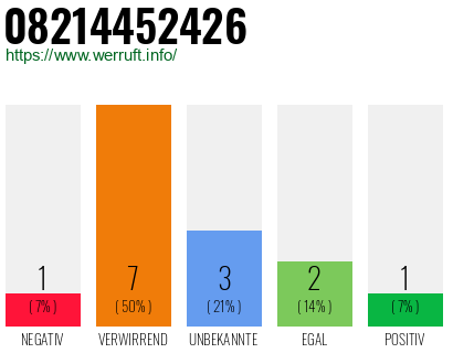 Rufnummer 08214452426 Telefonnummer 08214452426