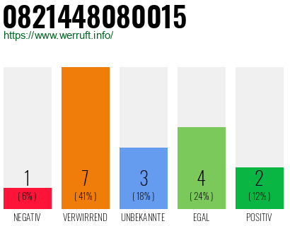 Rufnummer 0821448080015 Telefonnummer 0821448080015